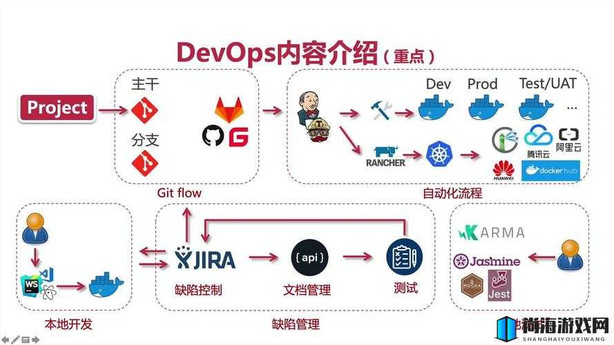 XVDEVIOSxvdeviosBBC22 流量暴跌：原因分析及应对策略探讨