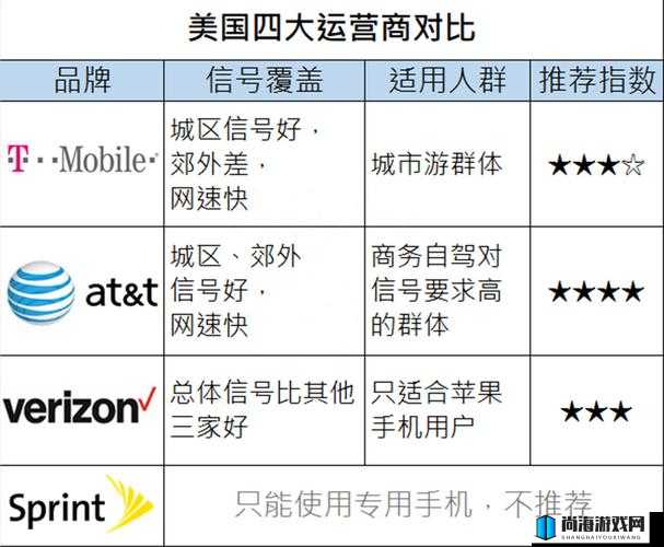 欧洲 vodafoneWifi 狗：带你体验不一样的欧洲无线网络之旅