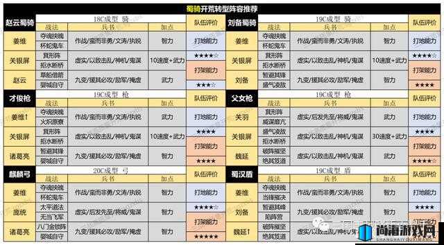 三国志战略版S5赛季三势陆逊高效开荒阵容搭配攻略