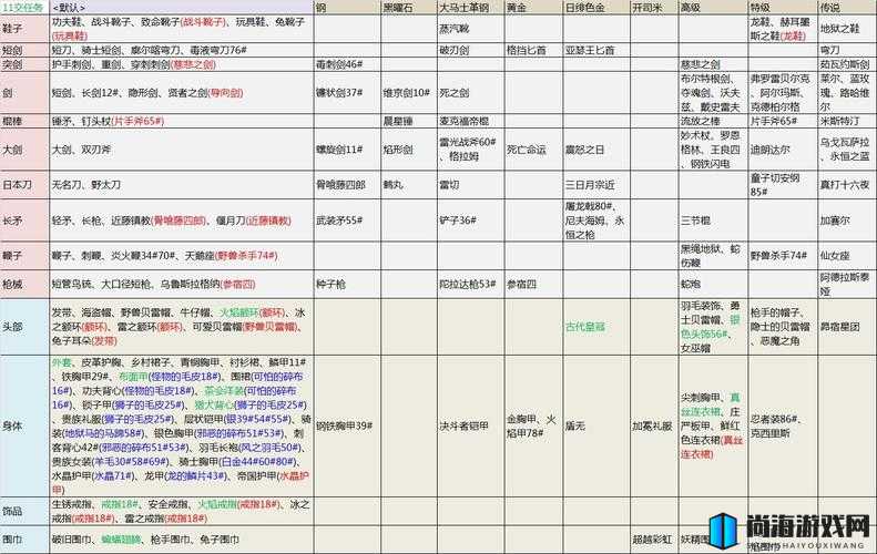 FF14生产职业高难配方制作条件全面剖析