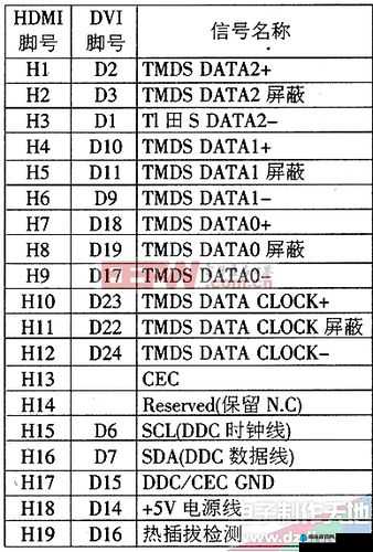 RF 射频和 HDMI 高清线的区别-技术原理性能应用全面剖析