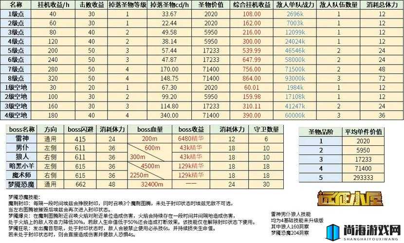 剑与远征全面圣物合成指南及合成表详解