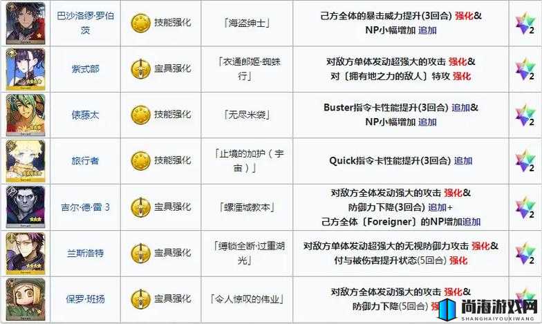 FGO日服第十二弹从者强化内容全面解析