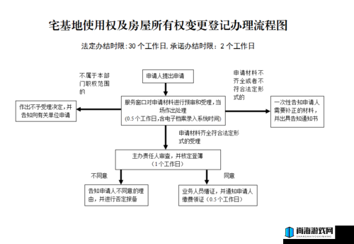 如何解除秘密入口专属宅基地：一个详细的指南