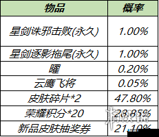 王者荣耀曜个性动作庆功宴获取攻略详解