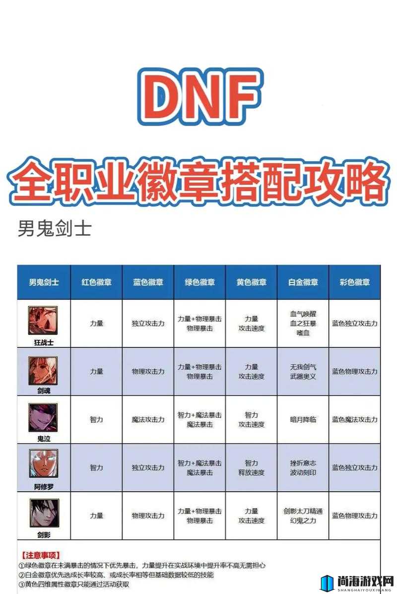 DNF手游徽章选择攻略，各颜色徽章属性详解与推荐