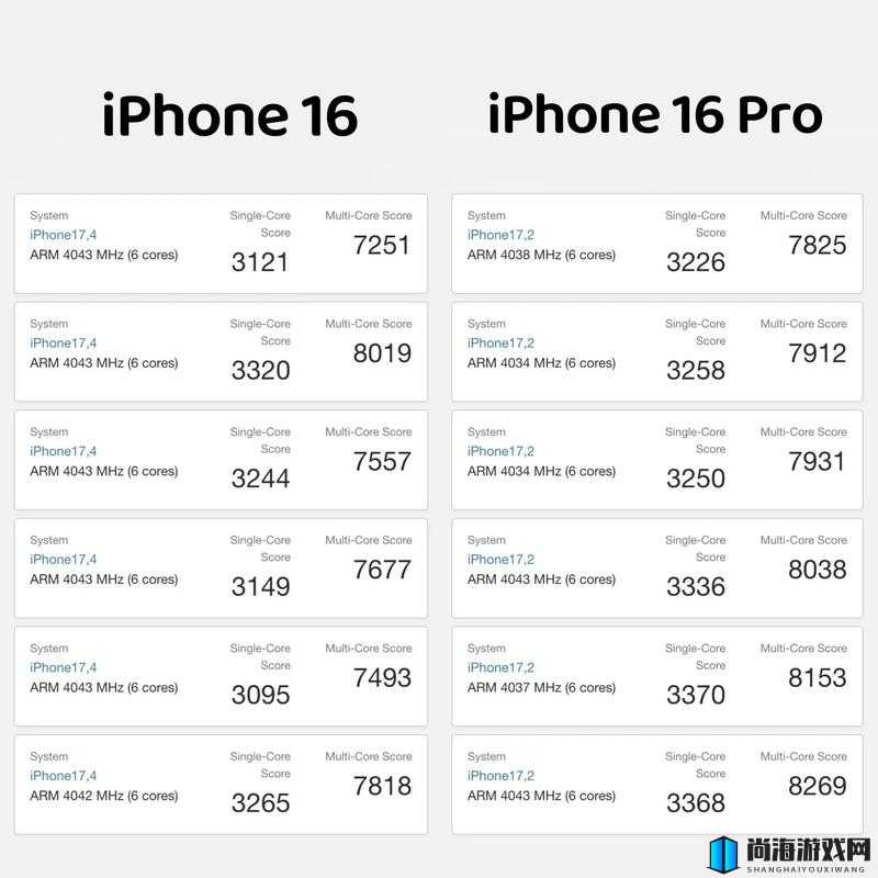 中国成熟 iPhone 的性能评测：卓越性能，值得拥有