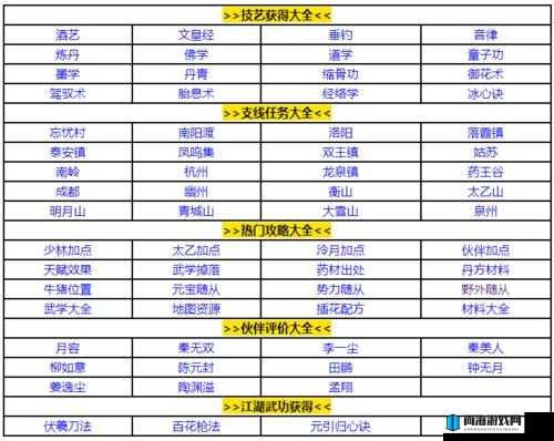 烟雨江湖深度解析，孟翔培养全攻略与天赋属性剖析