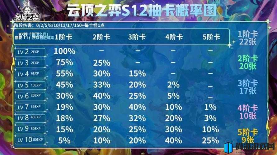 云顶之弈10.15版机甲秘法刺阵容全面玩法指南