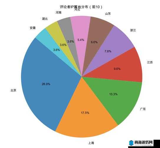 日本电影院观影人数现状及发展趋势分析