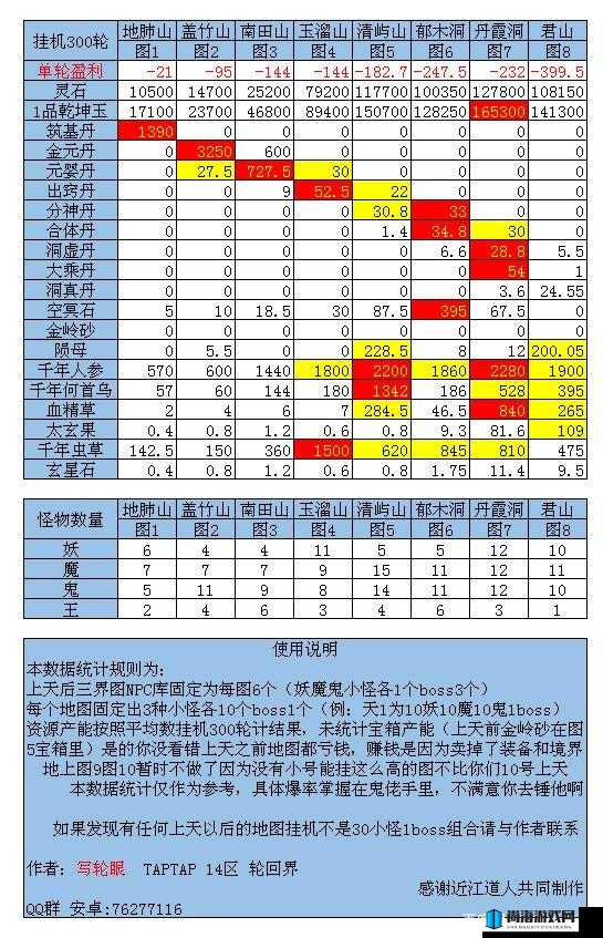 想不想修真 修真大会全面玩法解析与攻略指南