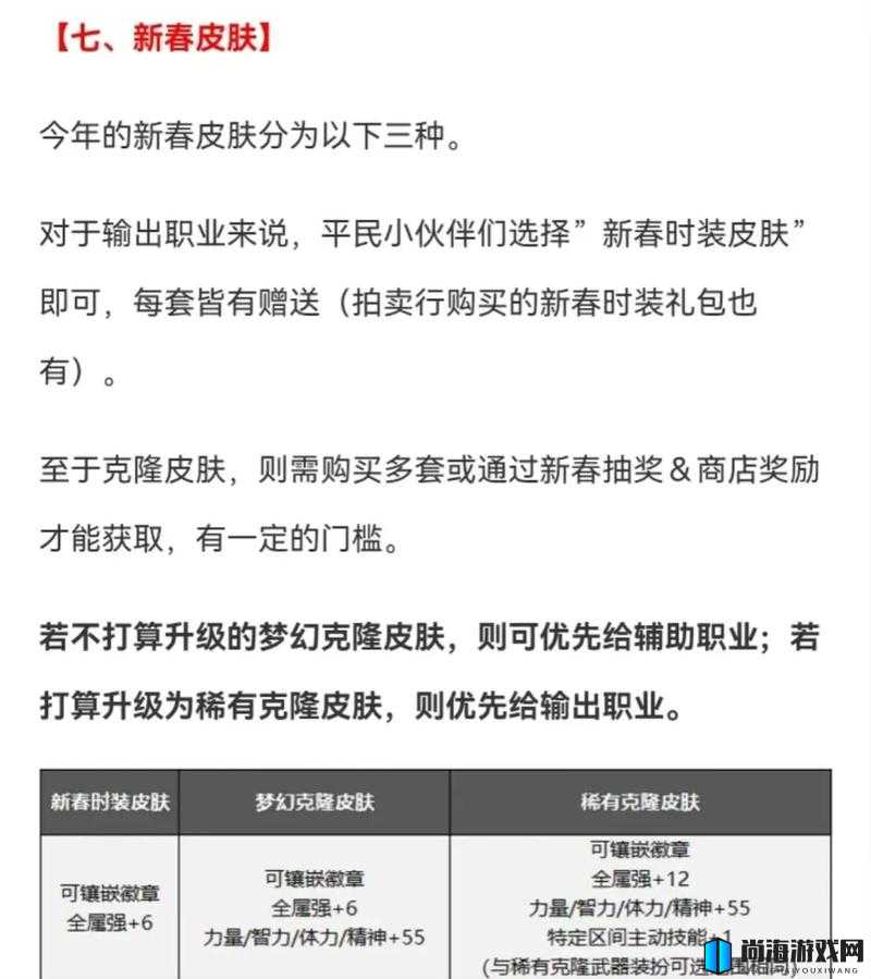 DNF男枪手如何获取宝珠套装自选礼盒攻略