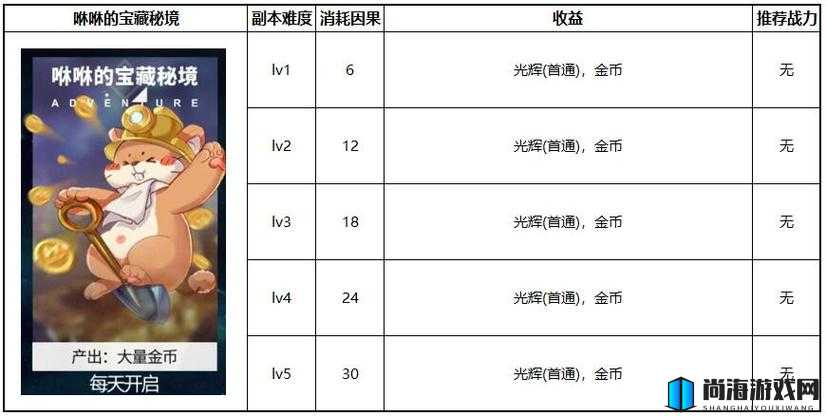 解神者X2魂器升级突破材料全解析指南