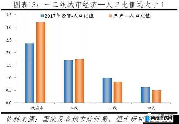 一线二线城市与欧美之间的发展差异与关联探讨