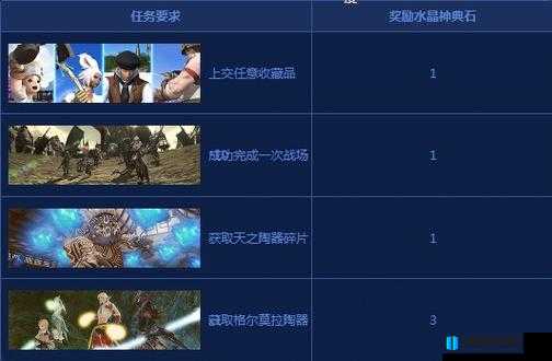 FF14亚拉戈奇谭神典石490品级装备兑换地点坐标指南