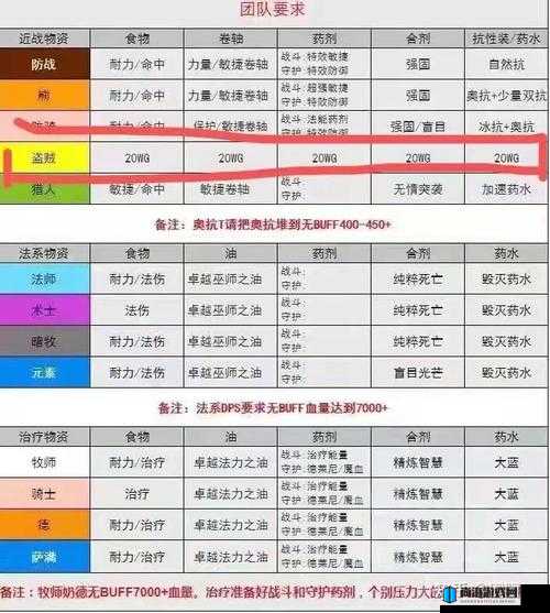 魔兽世界怀旧服安其拉神殿高效通关团队配置指南