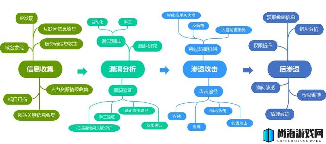 秘密入口 Mini6 安全攻防：深度探秘与全面攻防策略