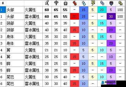 怪物猎人冰原，煌黑龙属性与肉质全面解析