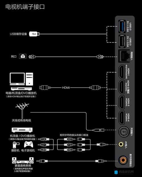 高清视频线与音频线常见接口类型全解析