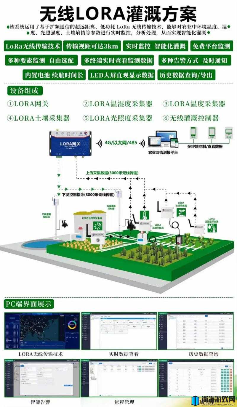 精准灌溉系统 NPC 助力农业智能化发展新时代的到来