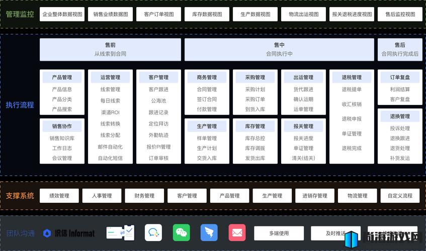 成免费的 CRM ：为企业管理带来全新突破和高效体验