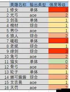 剑与远征团队副本八爪鱼BOSS高分技巧与最佳阵容攻略