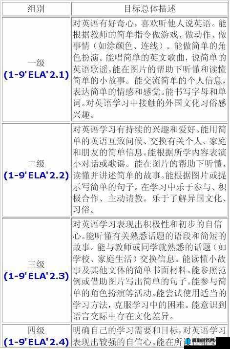 stats804 相关课程内容及学习方法的详细介绍