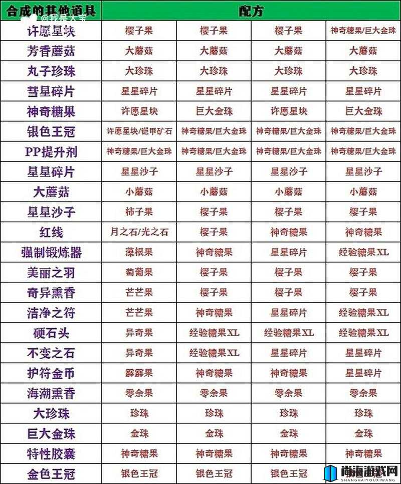 宝可梦剑盾DLC机器鹕道具合成全攻略及配方一览