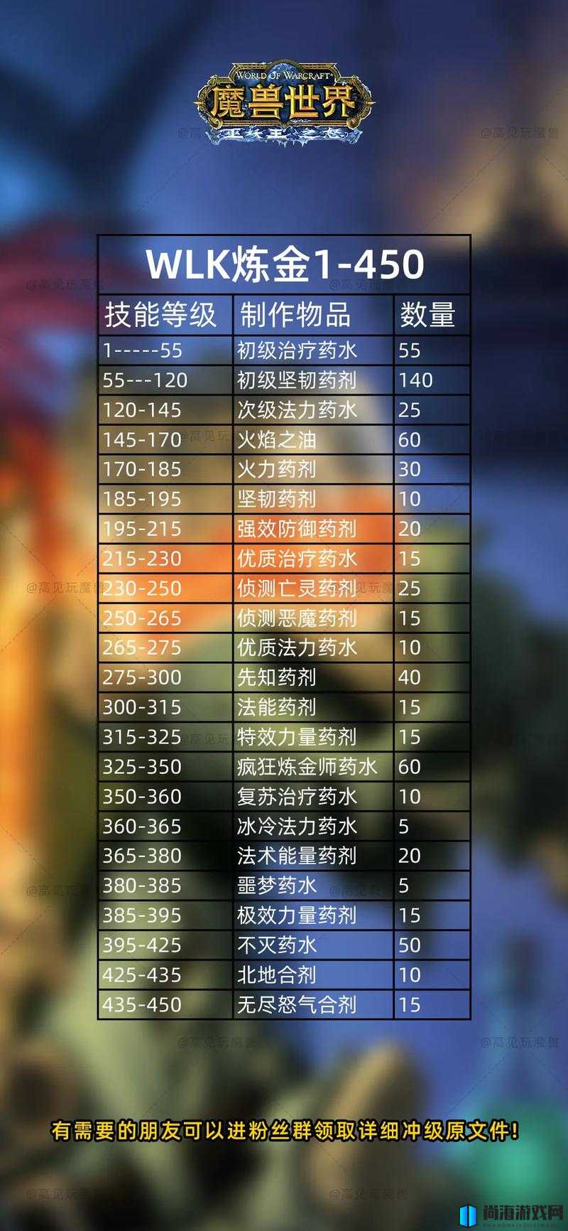 魔兽世界怀旧服大师级炼金术学习地点与攻略指南