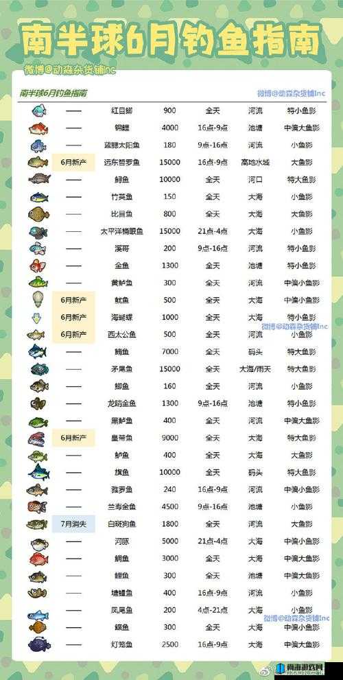 动物森友会鱼类鉴别指南，鱼影特征与对应鱼种类详解