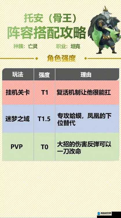 剑与远征27-50关卡攻略及高效阵容推荐