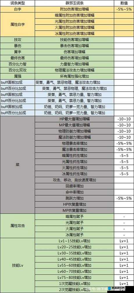 DNF奶系职业辟邪玉优选属性与高性价比搭配攻略