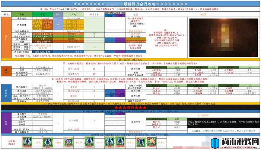 了不起的修仙模拟器元灵之珀获取攻略详解