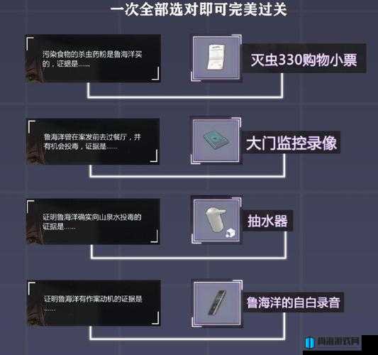 未定事件簿第三章庭审通关全攻略