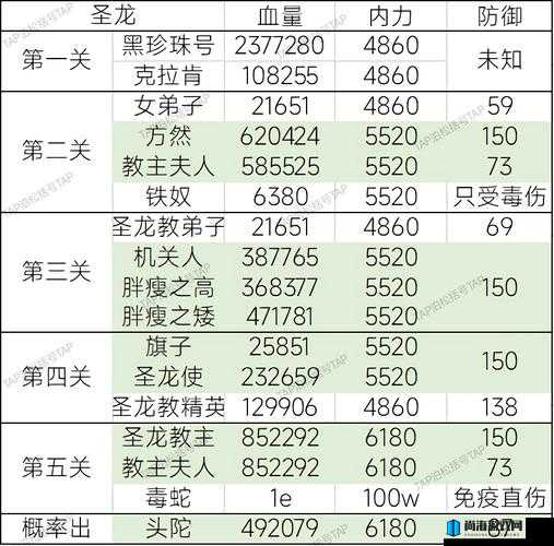 2020暴走英雄坛强势武学排行 探寻最佳武学搭配