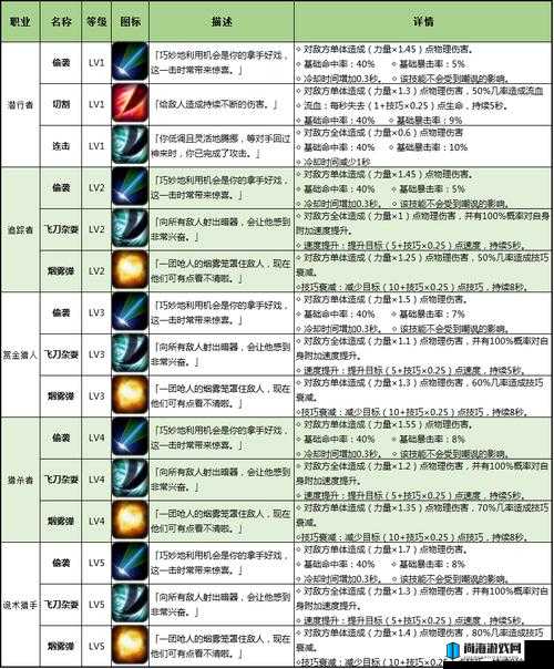 魔兽世界9.0潜行者四大盟约技能全解析